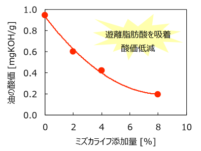 吸着材